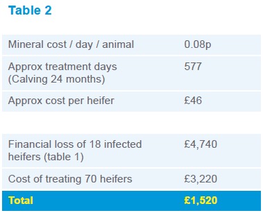 lameness financial savings